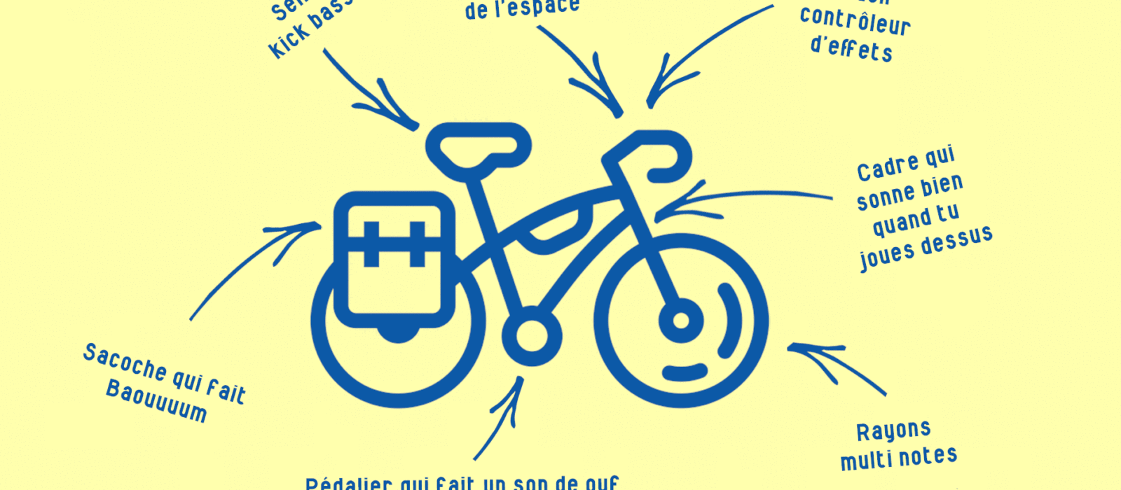 Soutenez JOUBe, un projet de musique électro à vélo