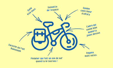 Soutenez JOUBe, un projet de musique électro à vélo
